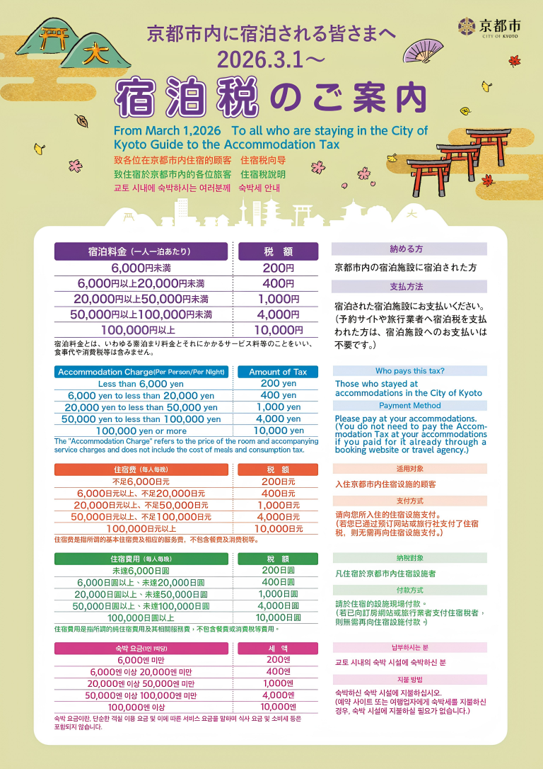 京都 宿泊 税